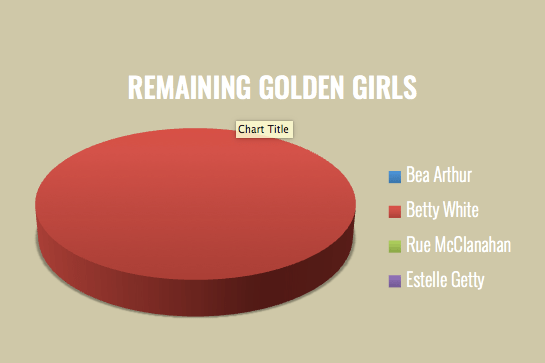 Remaining Golden Girls_tan.png